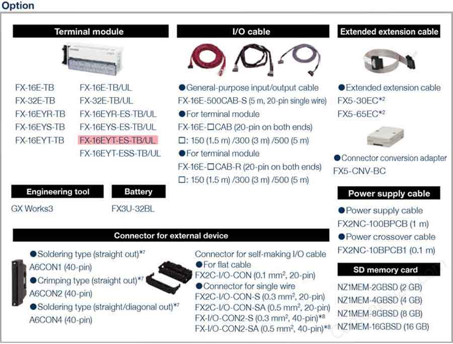 fx5-module-1