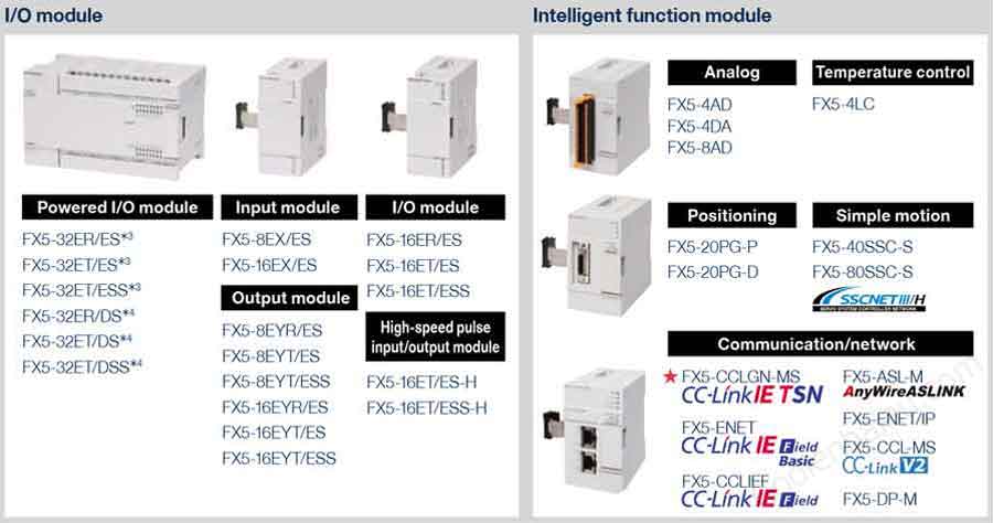 fx5-module-2