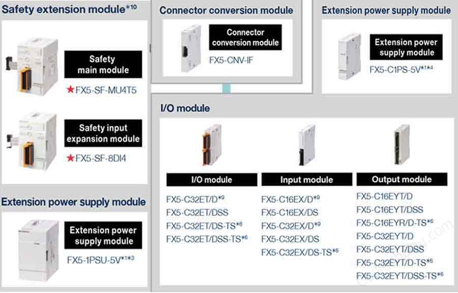 fx5-module-3