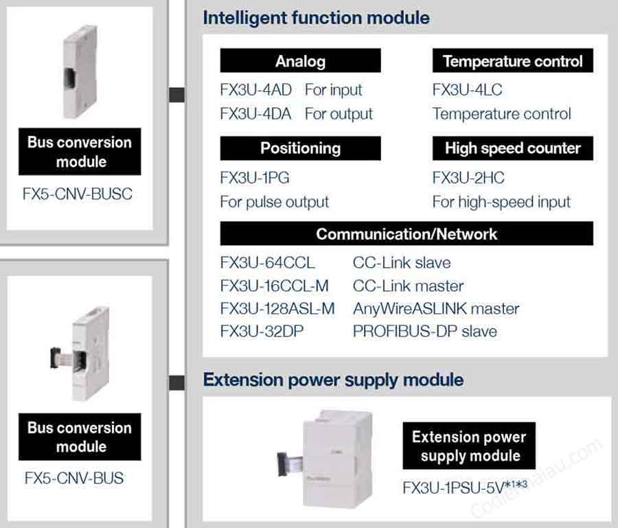 fx5-module-4