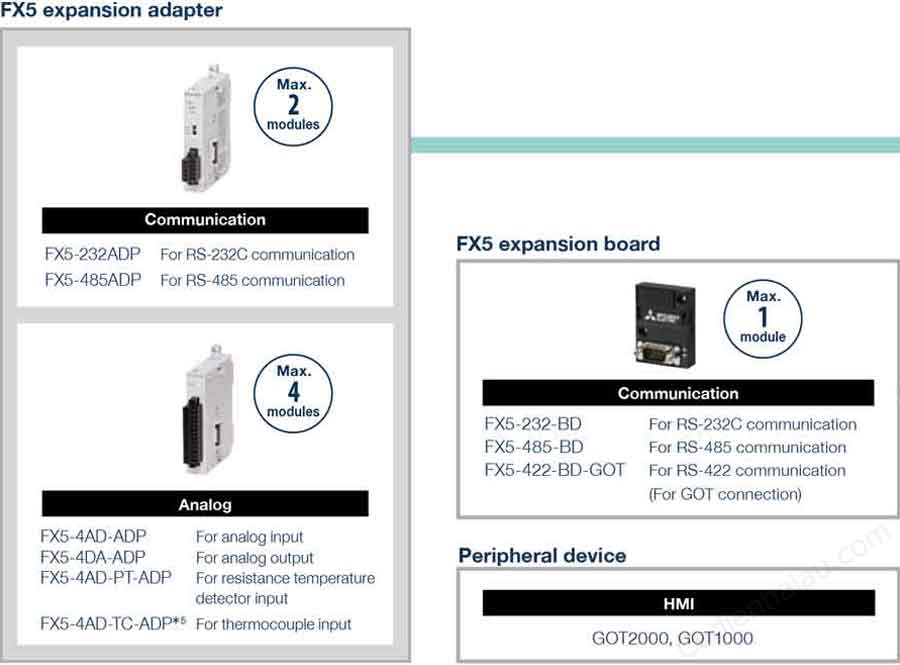 fx5-module