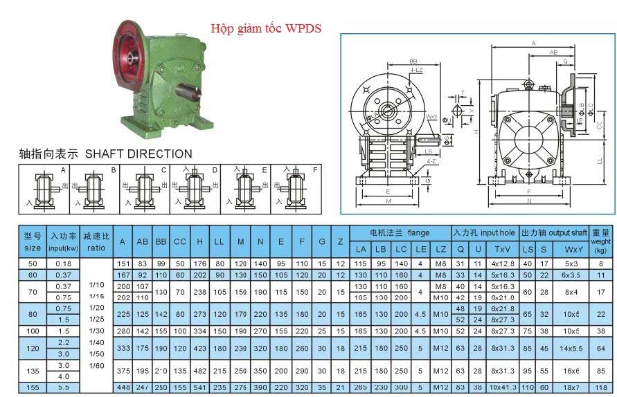 kich-thuoc-hop-giam-toc-wpds