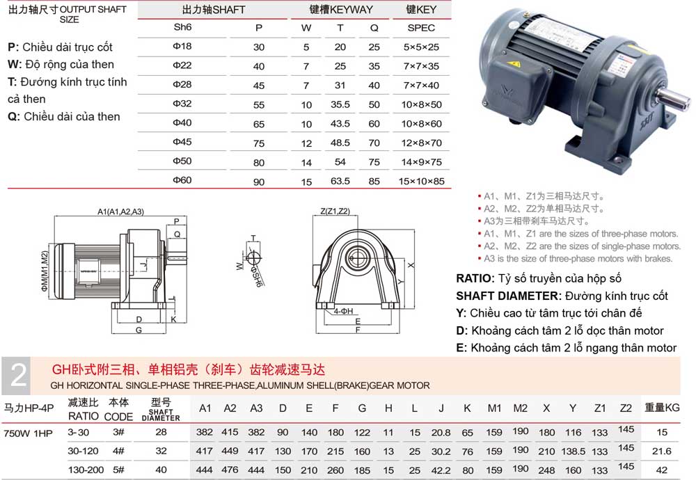 kich-thuoc-motor-giam-toc-wanshin-chan-de-0-75kW