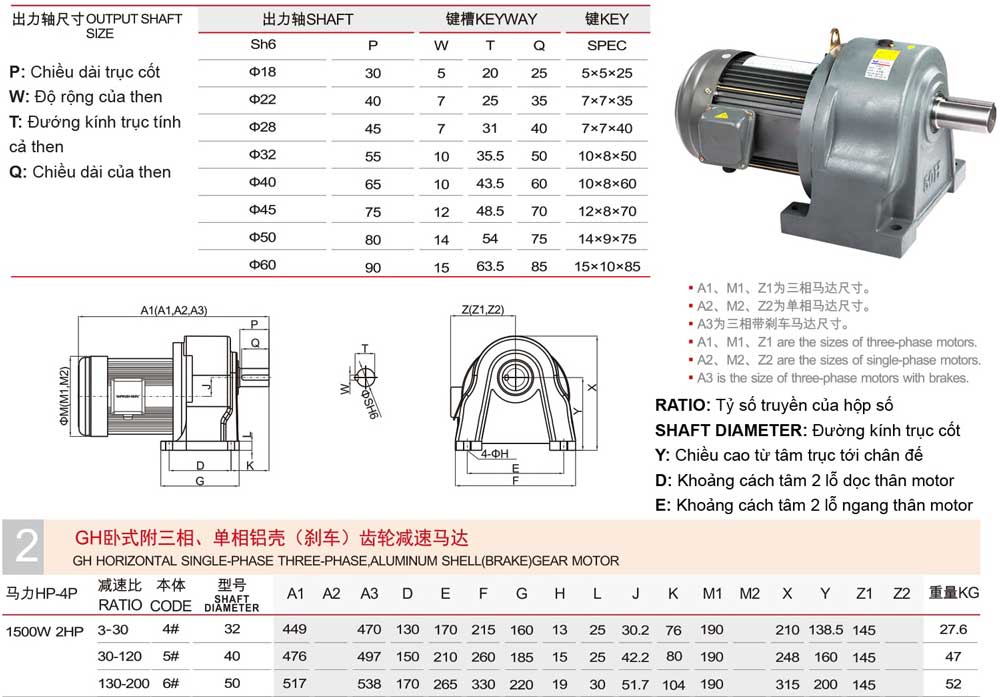 kich-thuoc-motor-giam-toc-wanshin-chan-de-1-5kW