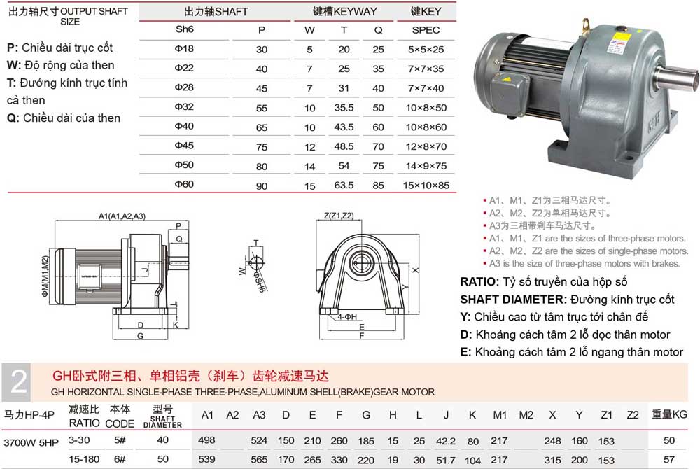 kich-thuoc-motor-giam-toc-wanshin-chan-de-3-7kW