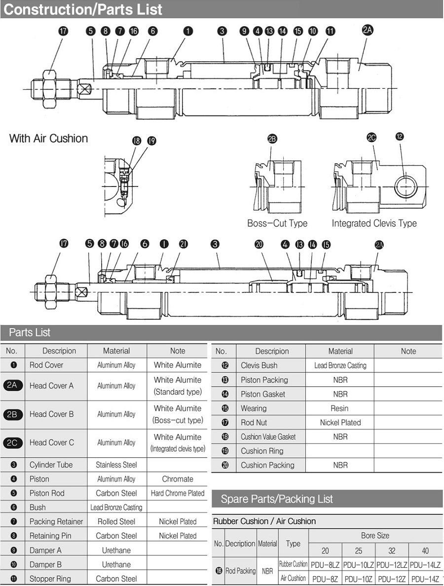 Mô tả xy-lanh-TPC-AX