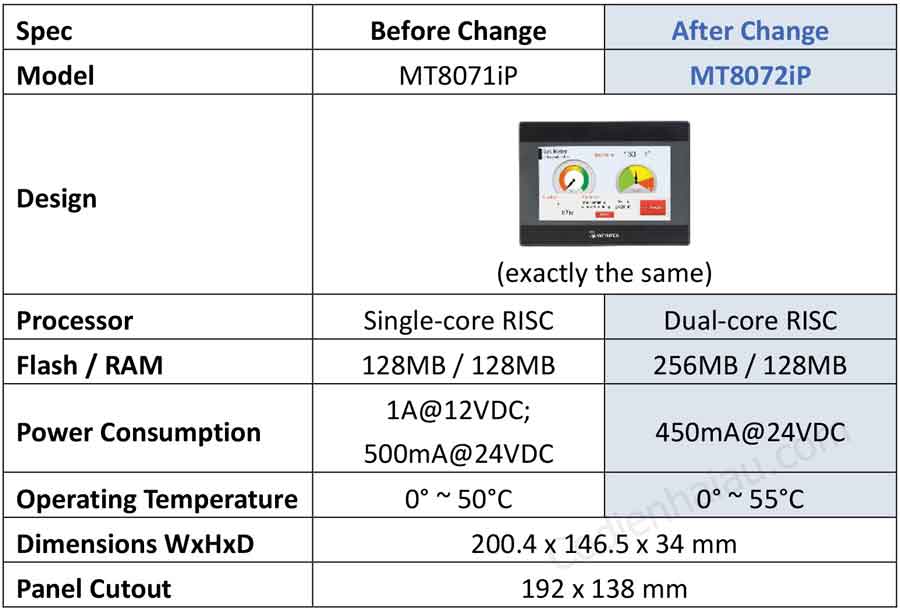 so-sanh-hmi-weintek-mt8072ip-7-inch