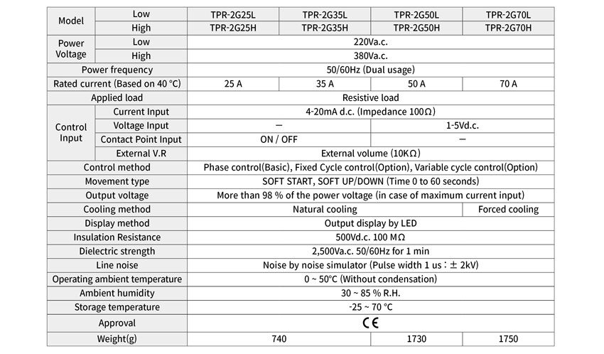 Thông số kỹ thuật Bộ điều khiển nguồn Hanyoung TPR-2G Series